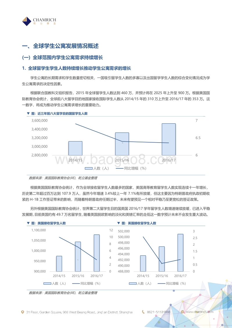 海外学生公寓及美国市场发展现状简析.pdf_第2页