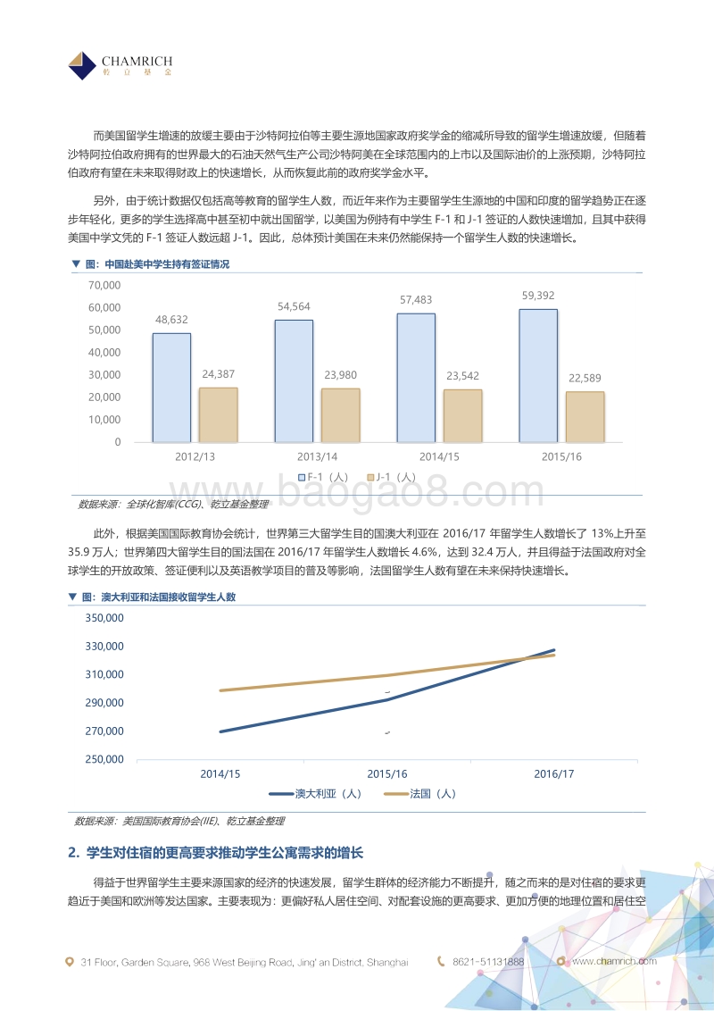 海外学生公寓及美国市场发展现状简析.pdf_第3页