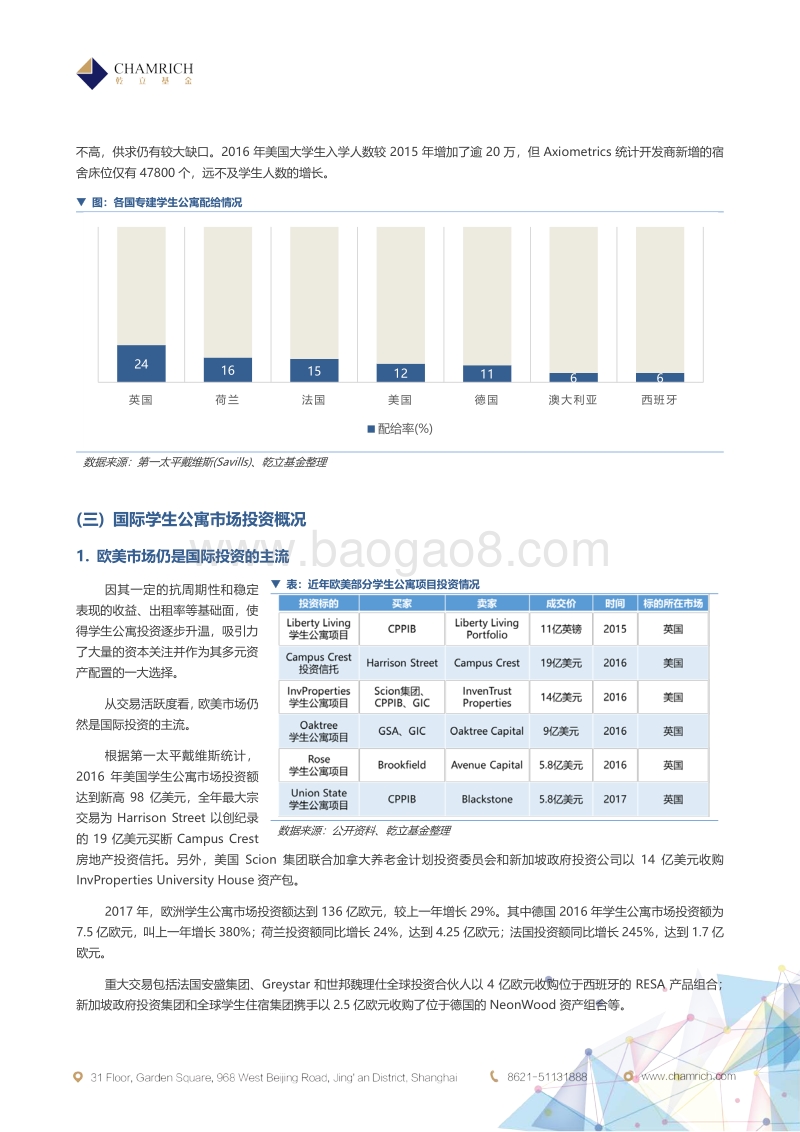 海外学生公寓及美国市场发展现状简析.pdf_第5页