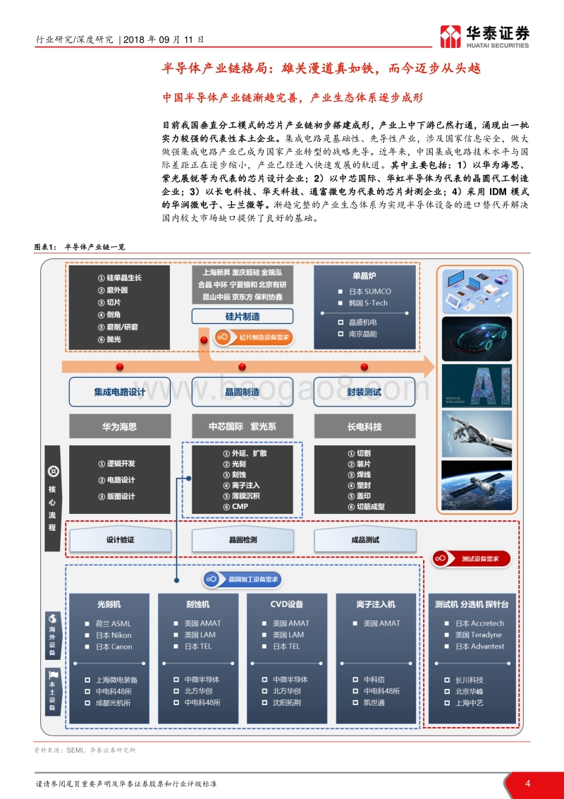 半导体设备产业深度分析报告：布局国产半导体设备的历史性机遇.pdf_第4页