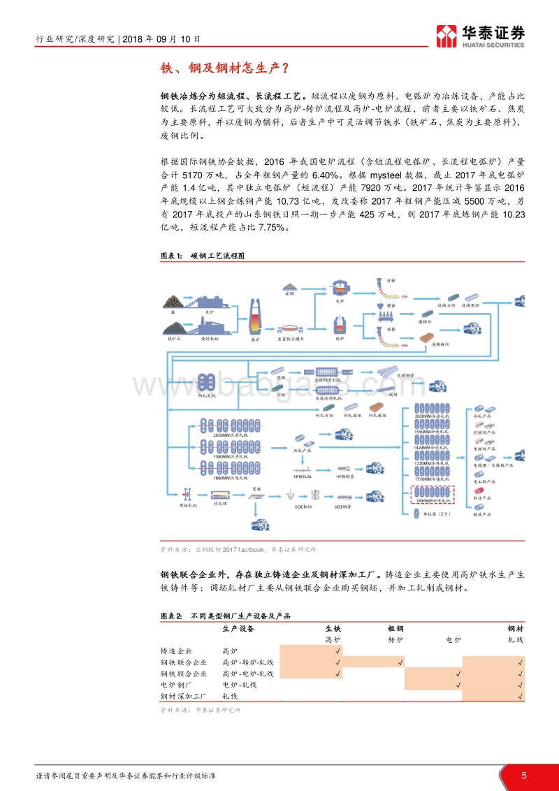 钢铁行业基础研究一：全面解读统计局钢铁产量增长之谜.pdf_第5页