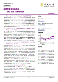 全球养老金市场概览：规模、回报、配置情况梳理.pdf