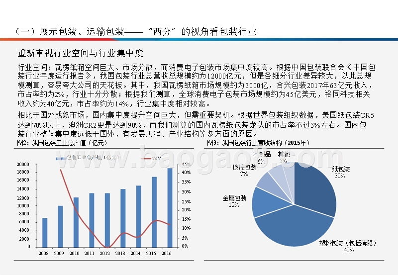 2018-2019运输包装行业研究报告.pptx_第4页