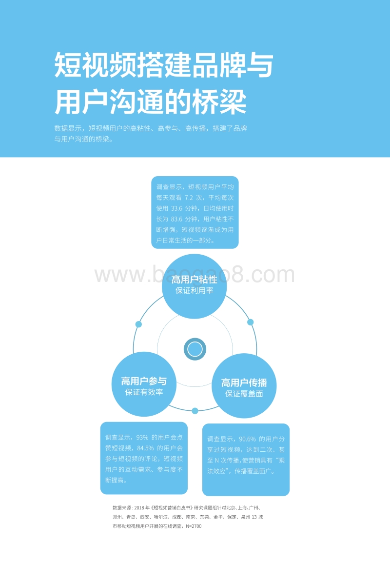 抖音短视频营销案例手册.pdf_第5页