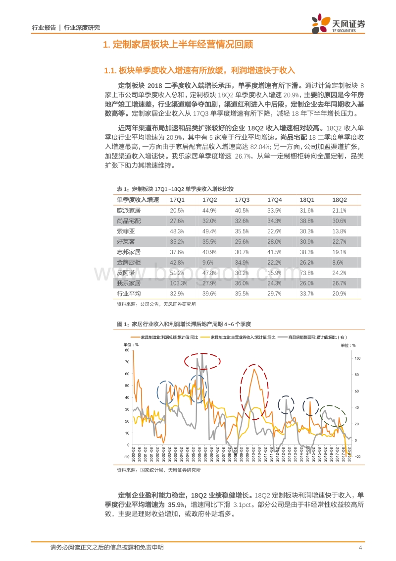 定制家居行业中报深度解析.pdf_第4页