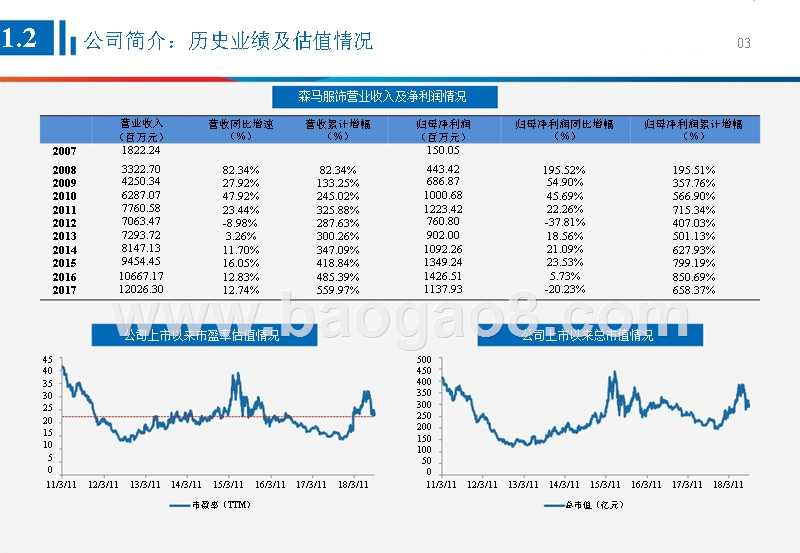 2018-2019中国快消服装行业案例分析报告.pptx_第4页