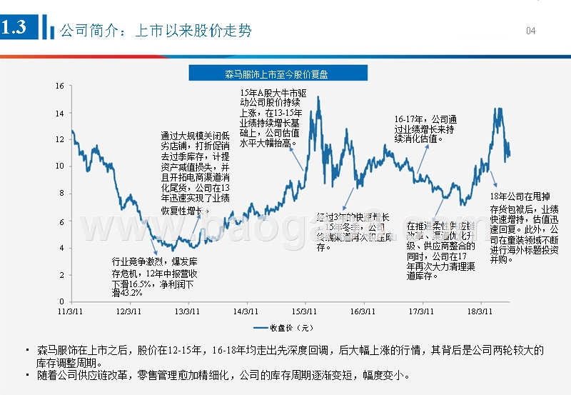2018-2019中国快消服装行业案例分析报告.pptx_第5页