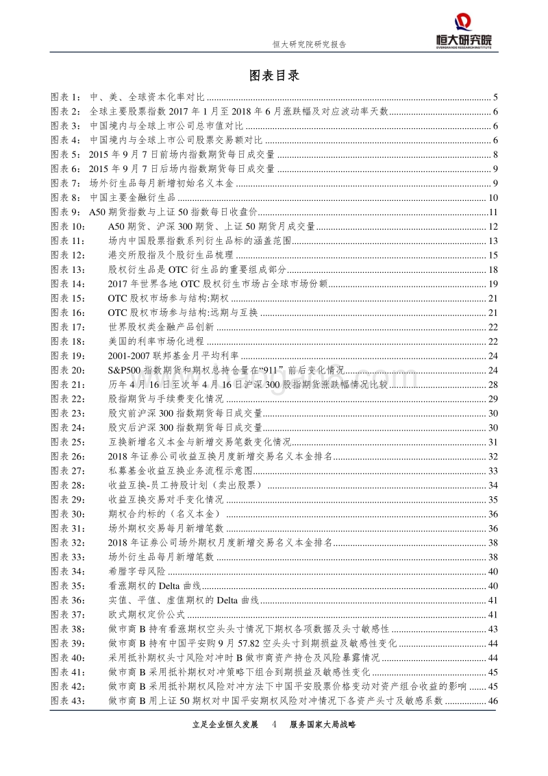 中国股权衍生品市场——如何在波动中对冲风险.pdf_第4页