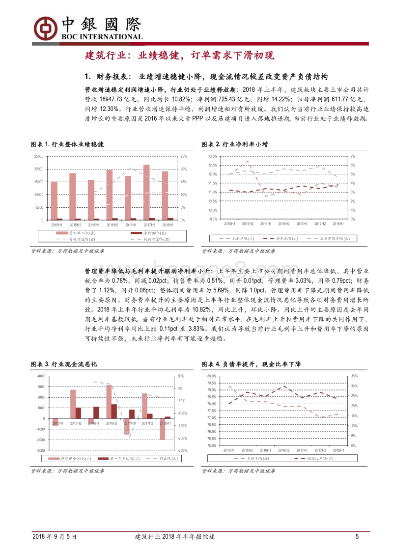 建筑行业2018年半年报综述：业绩增长稳健，订单需求下滑初显.pdf_第5页