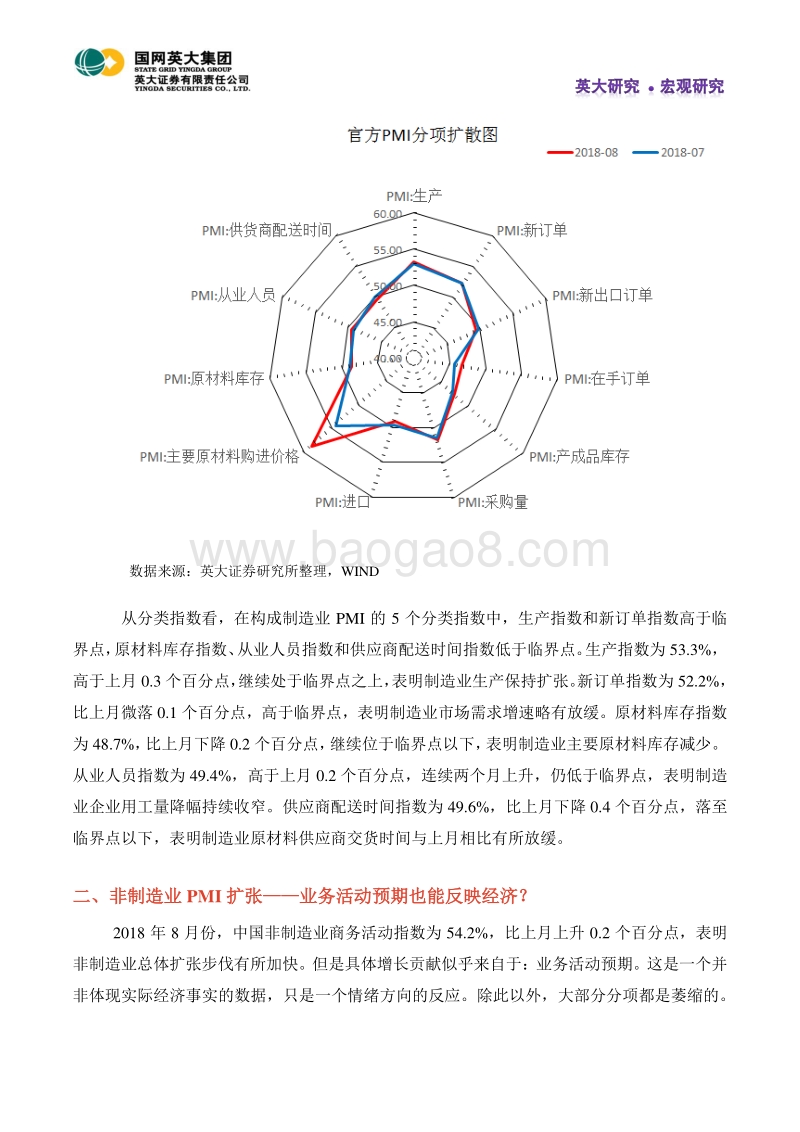 “失败”企业：沉默样本的经济风：为什么PMI扩张不等于经济转好.pdf_第2页