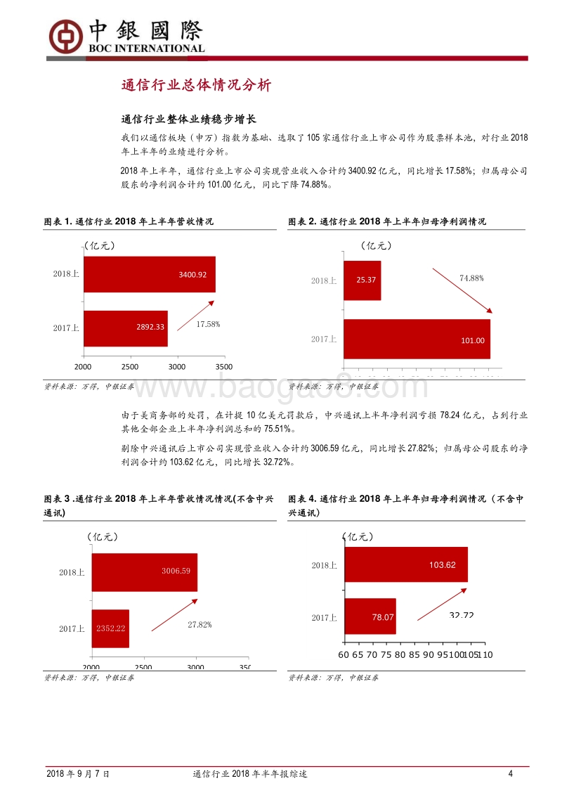通信行业2018年半年报综述：上半年受中兴事件影响，5G有望提振全年业绩.pdf_第4页