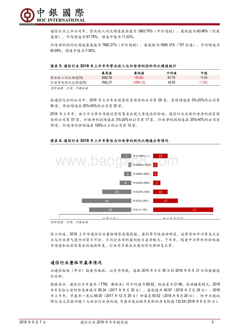 通信行业2018年半年报综述：上半年受中兴事件影响，5G有望提振全年业绩.pdf_第5页