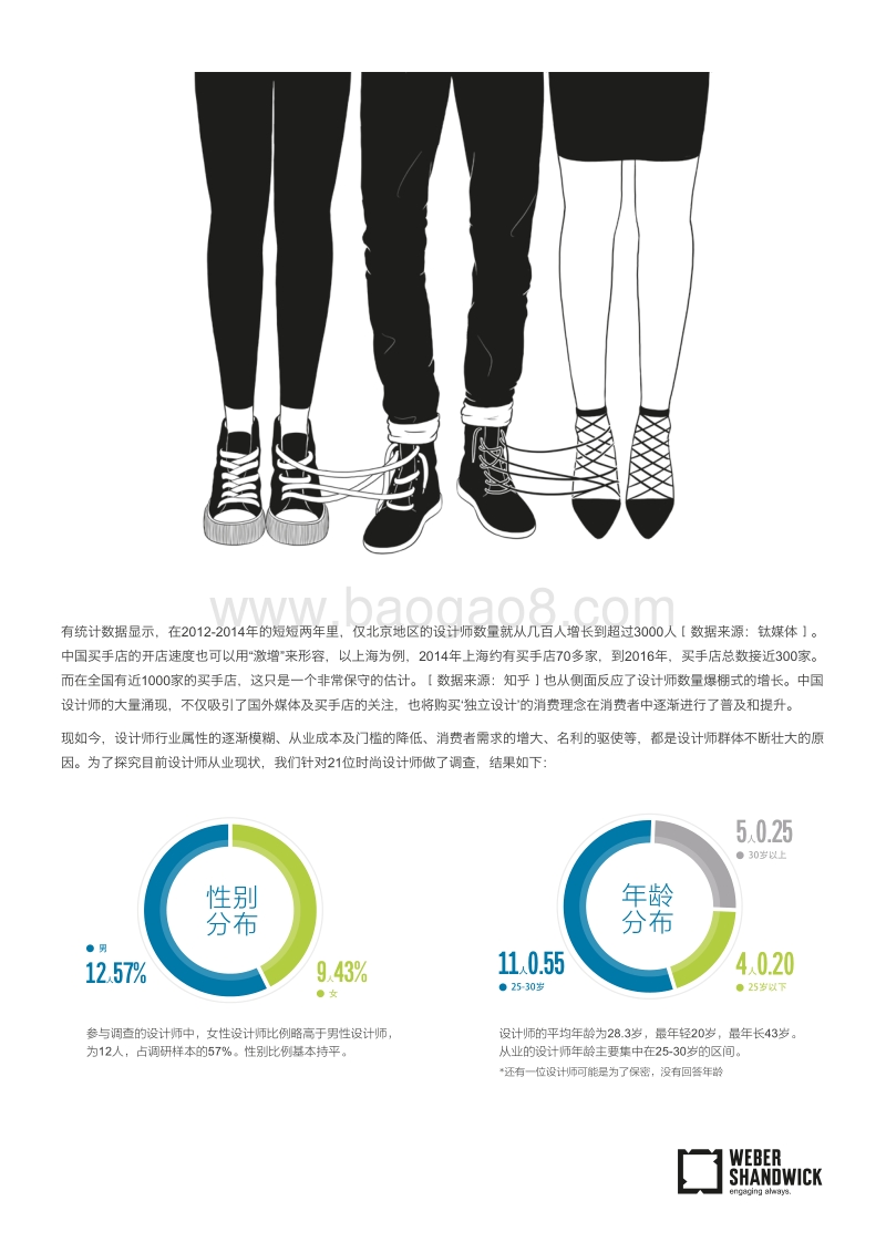 中国时尚设计师从业现状调查.pdf_第2页