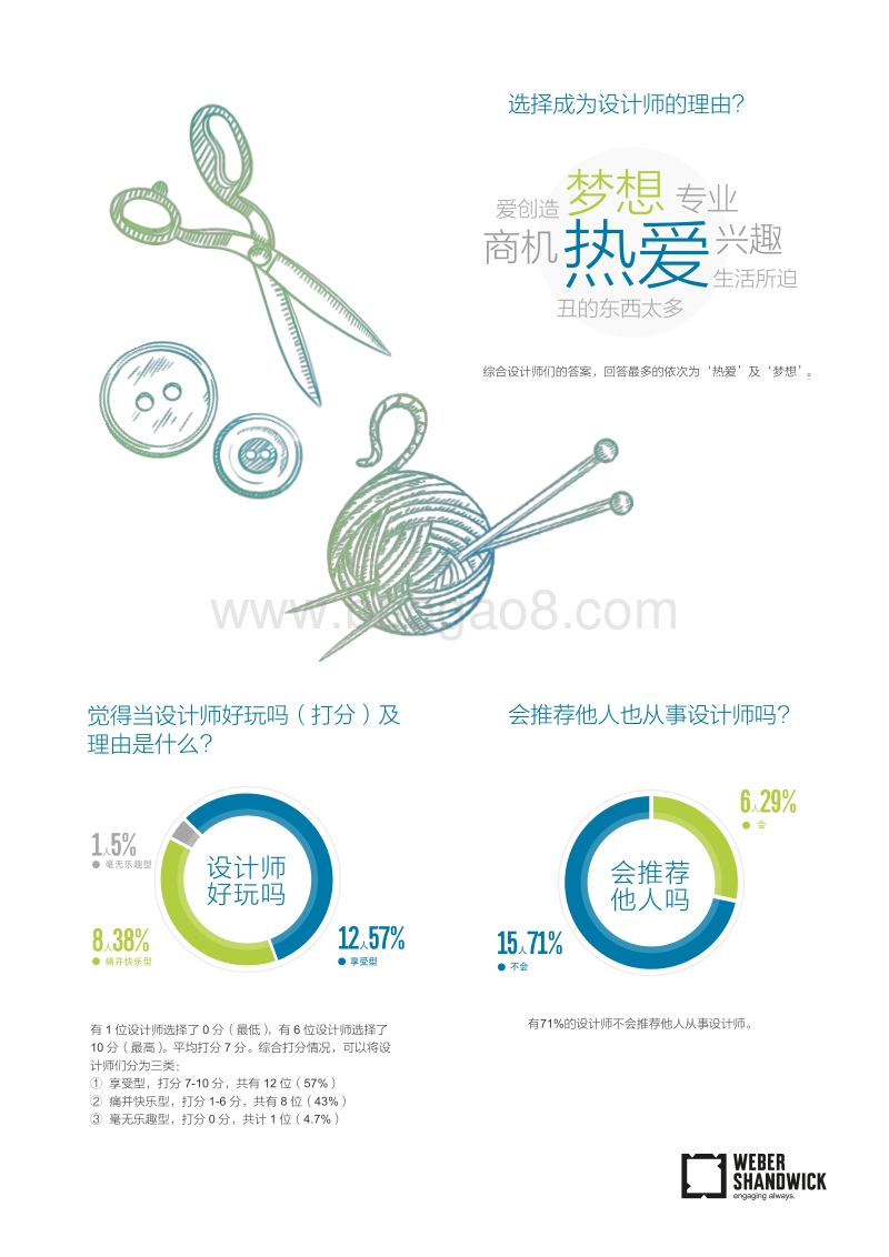 中国时尚设计师从业现状调查.pdf_第4页
