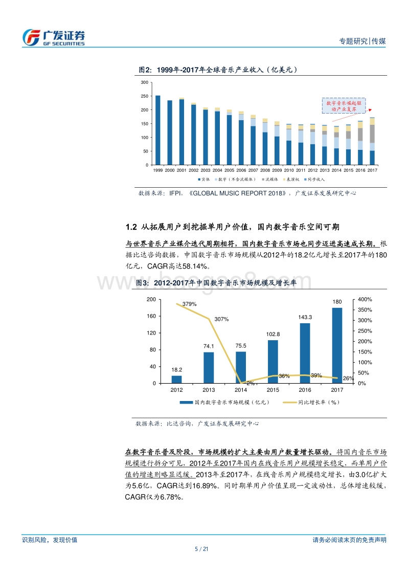 音乐流媒体平台：从量到价，精细化运营推动音乐产业复苏.pdf_第5页