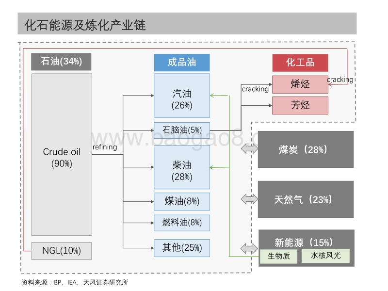 石油化工行业专题研究：石油石化行业，我们这样看.pdf_第2页