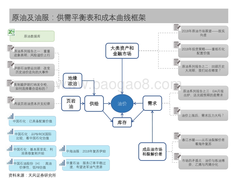石油化工行业专题研究：石油石化行业，我们这样看.pdf_第3页