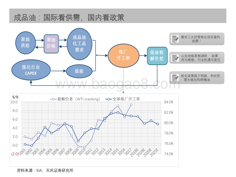 石油化工行业专题研究：石油石化行业，我们这样看.pdf_第4页