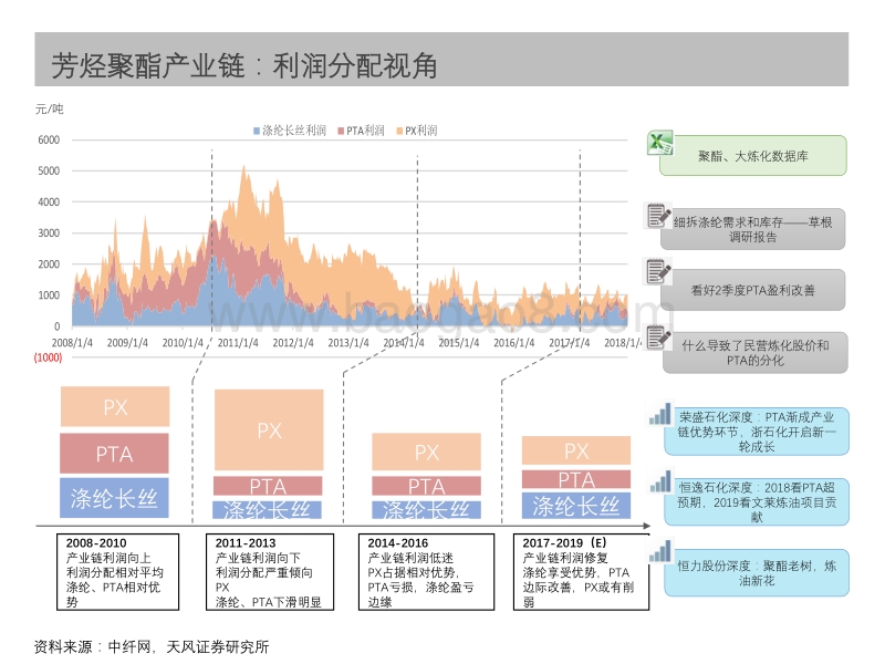 石油化工行业专题研究：石油石化行业，我们这样看.pdf_第5页