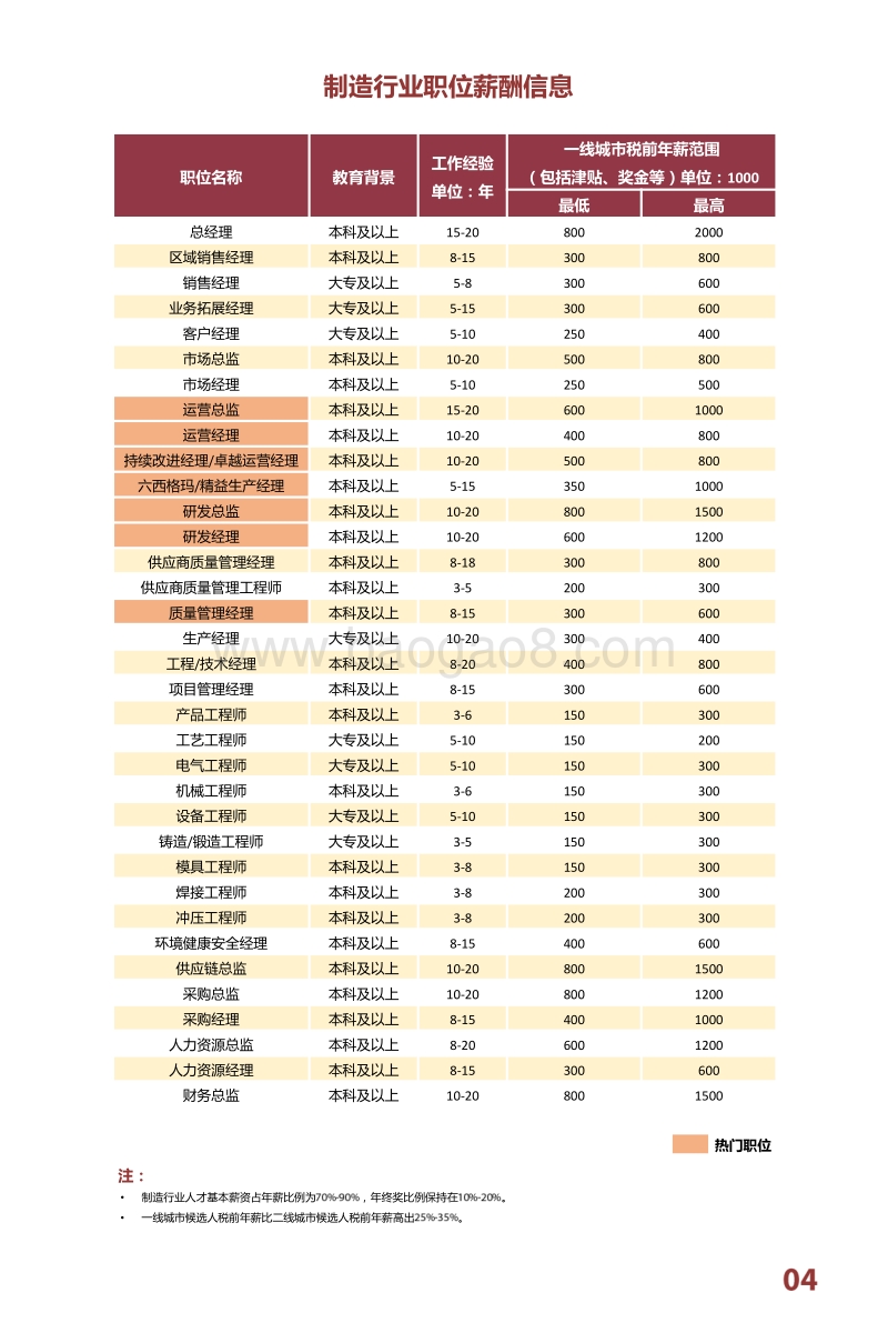 2017年企业薪酬观察.pdf_第3页