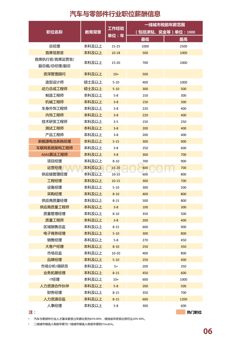 2017年企业薪酬观察.pdf_第5页