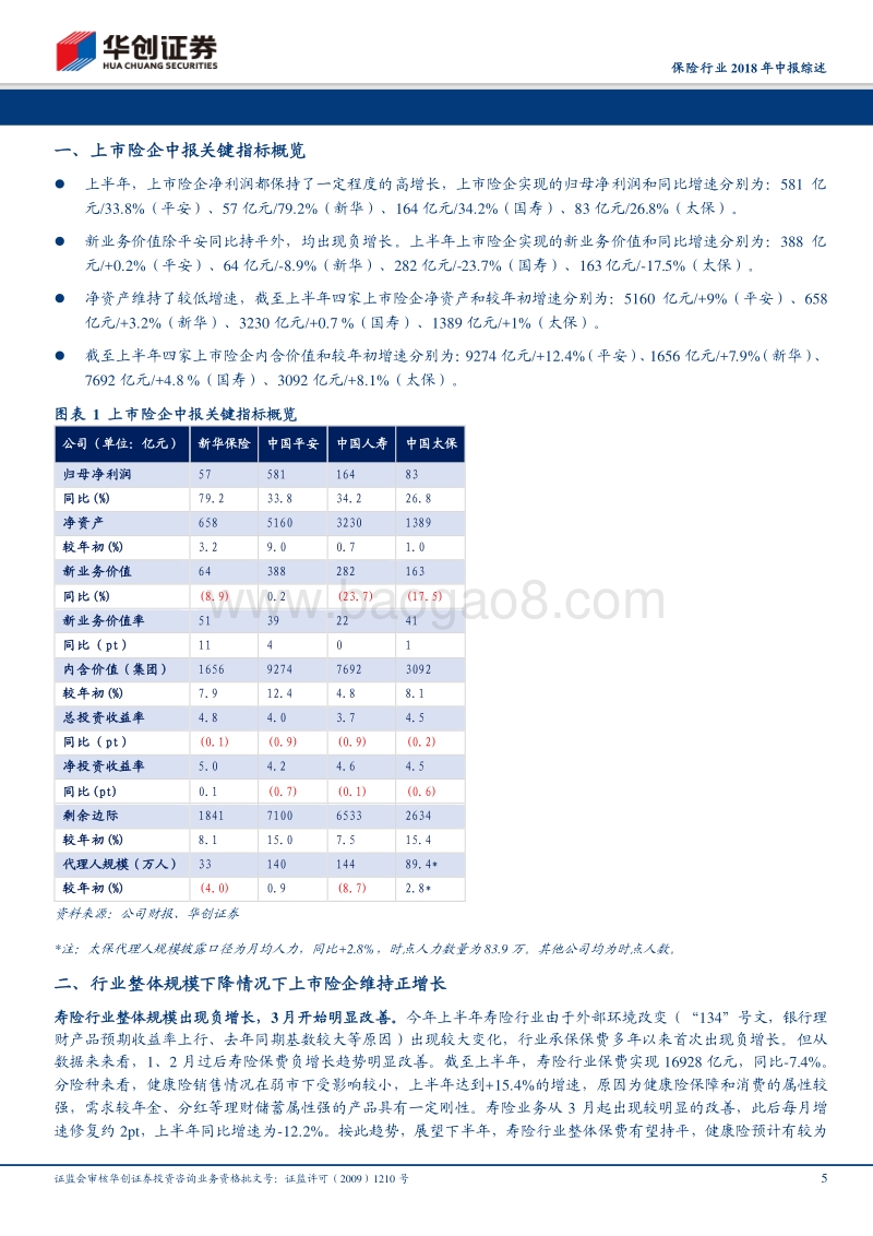 保险行业2018年中报综述：价值保持增长，看好估值修复.pdf_第5页