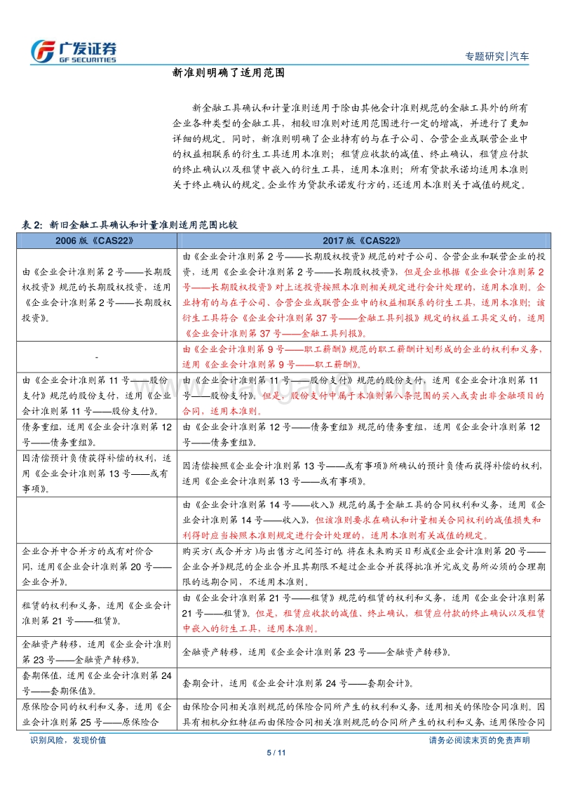 《企业会计准则》修订影响探讨之二：金融工具准则修订，关注减值模型调整及报表列报变化.pdf_第5页