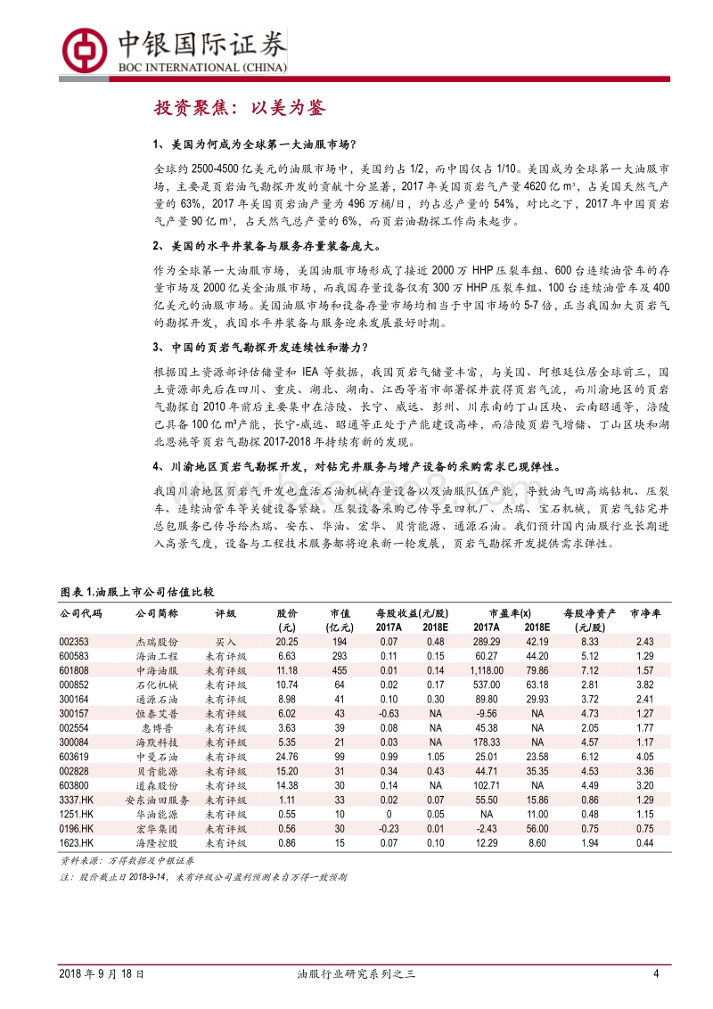 油服行业研究系列之三：页岩气勘探开发提速，水平井增产设备与服务迎来第二轮大发展.pdf_第4页