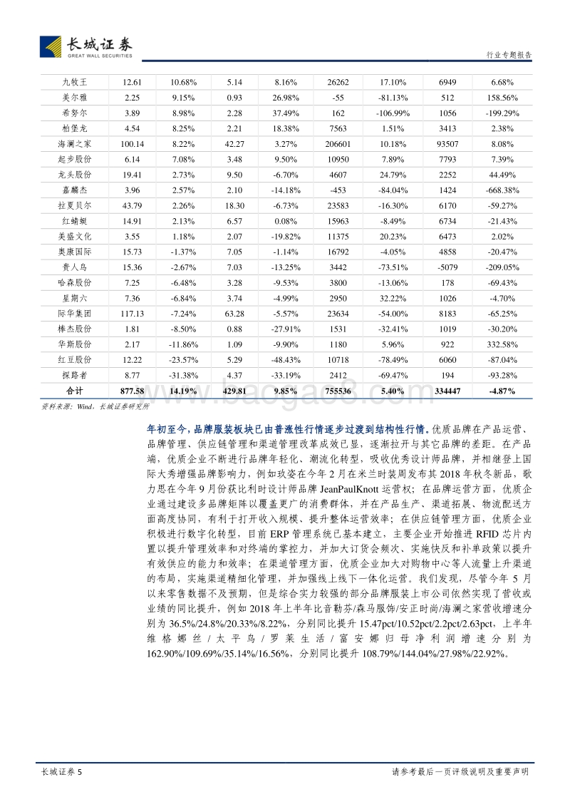 纺织服装2018年中报总结：品牌服装趋势分化，纺织制造持续向好.pdf_第5页