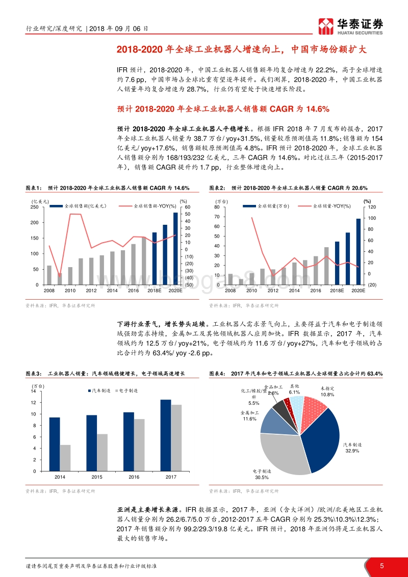 工业机器人行业深度：曲折中前行，看好国产龙头突围.pdf_第5页