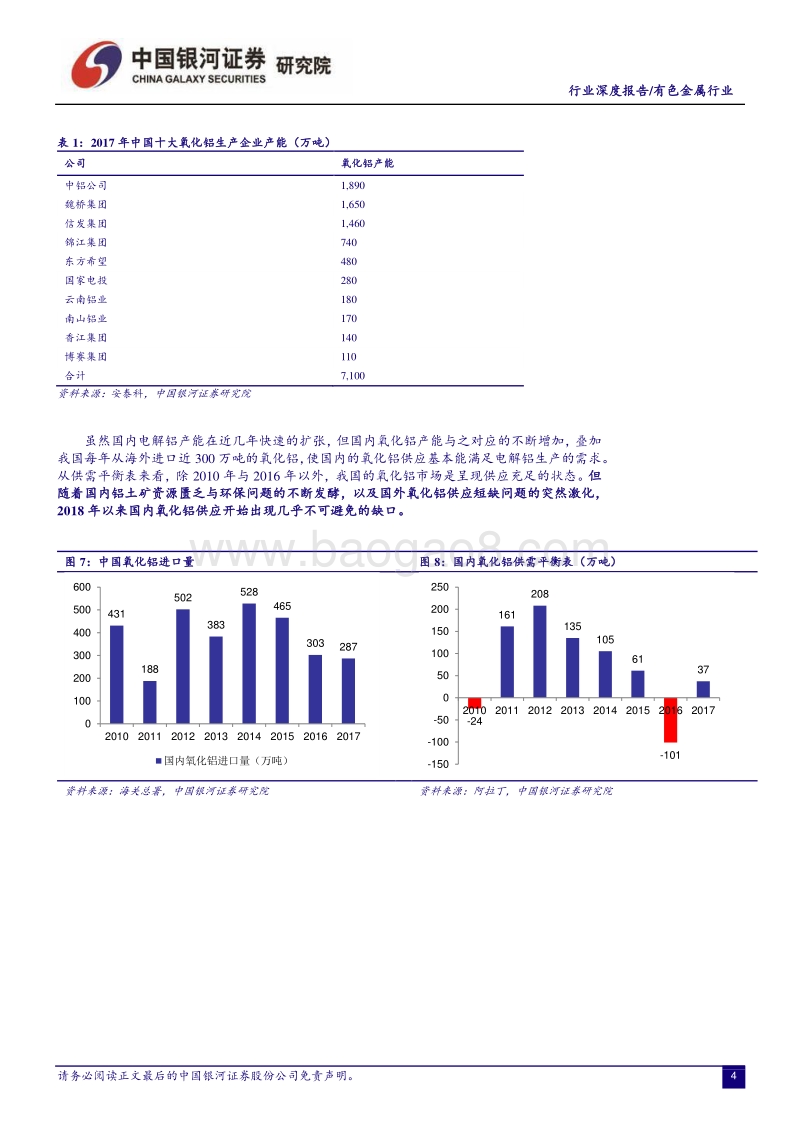 有色金属行业深度报告：海内外默契共振扰动脆弱供应链，氧化铝紧缺涨价成必然.pdf_第5页