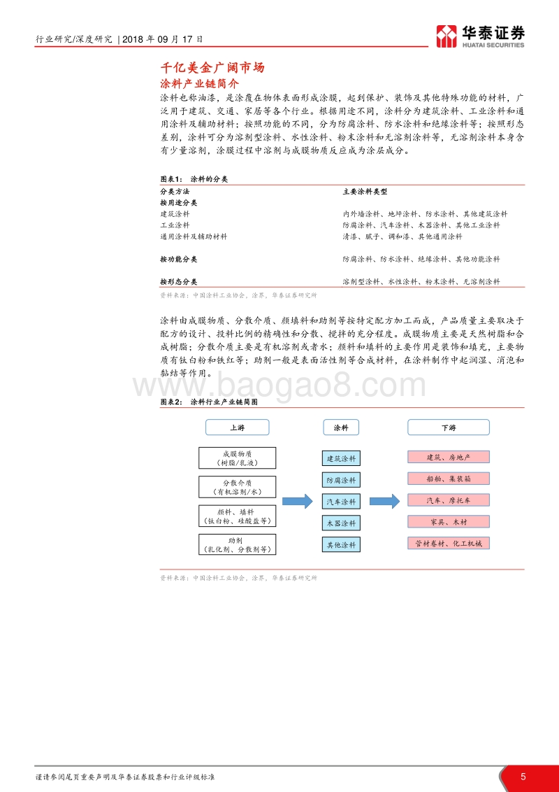 涂料行业深度报告：千亿美金市场，国内企业逐步突围.pdf_第5页