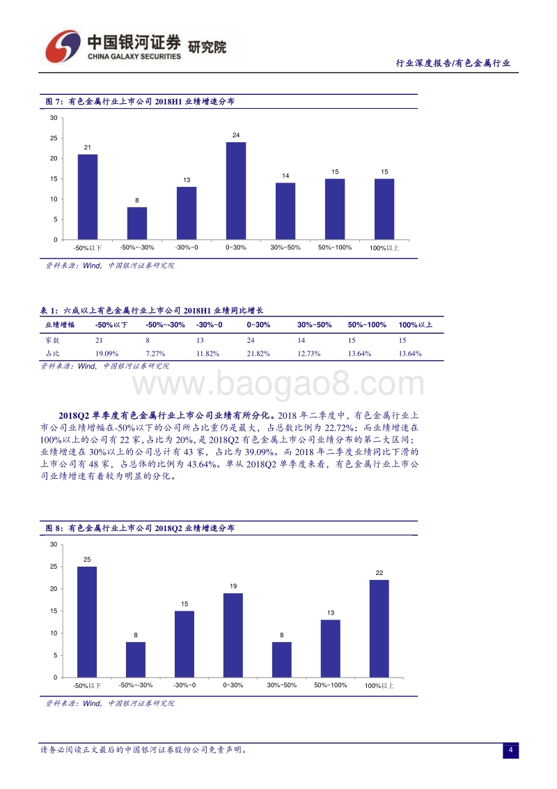 有色金属行业2018年半年报回顾：业绩增速回落但凸显韧性，紧抓板块结构性机会.pdf_第5页