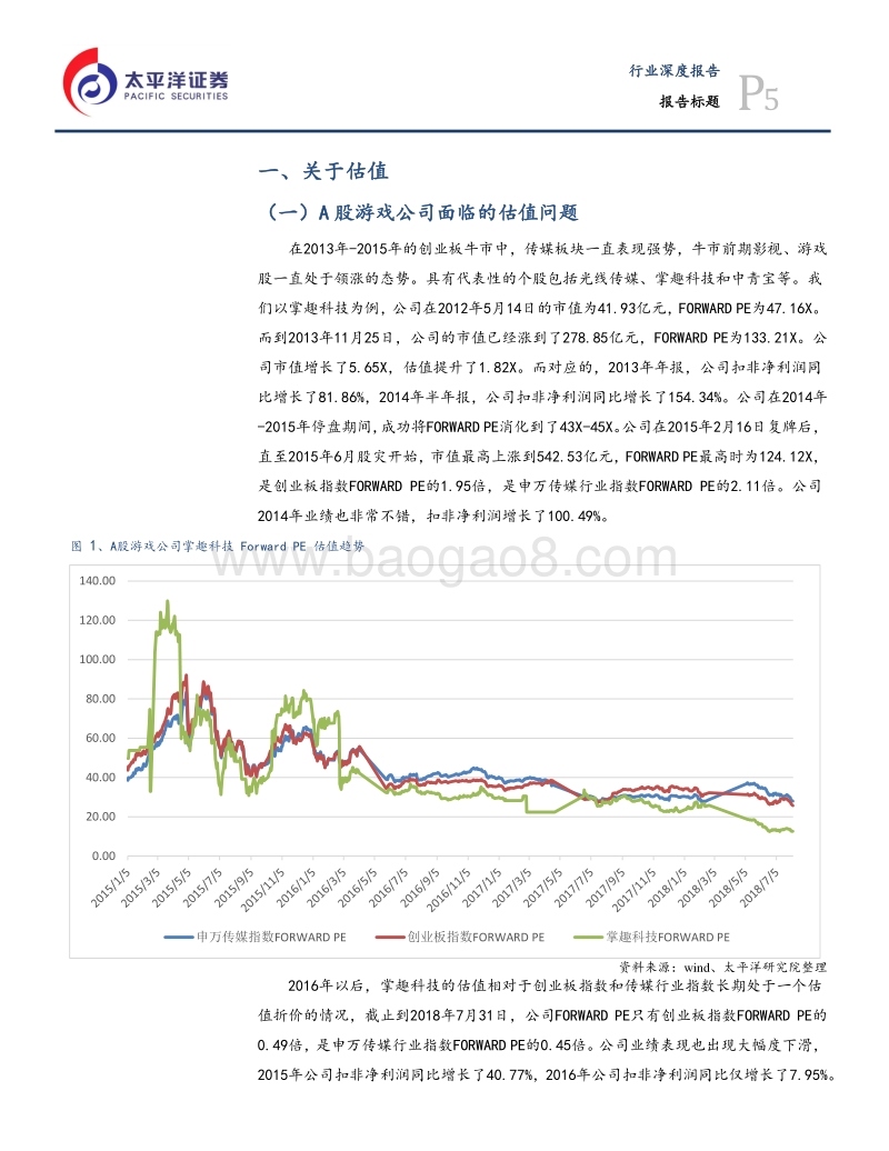 游戏行业专题报告之四：美股三大游戏公司复盘报告.pdf_第5页