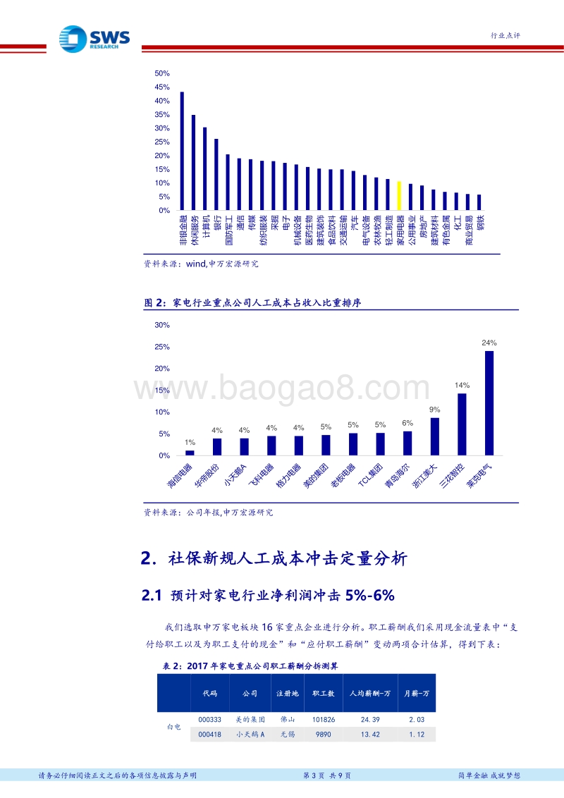 社保新规对家电行业影响测算分析：龙头应对有方，实际利润影响有限.pdf_第3页