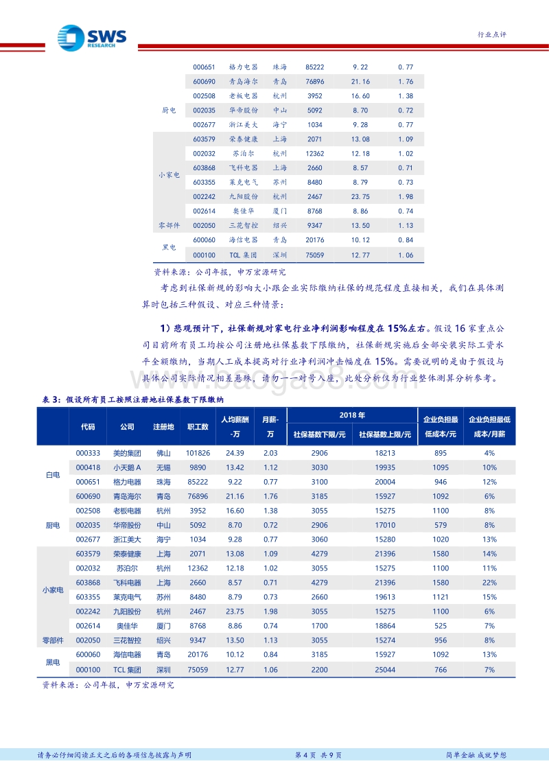 社保新规对家电行业影响测算分析：龙头应对有方，实际利润影响有限.pdf_第4页