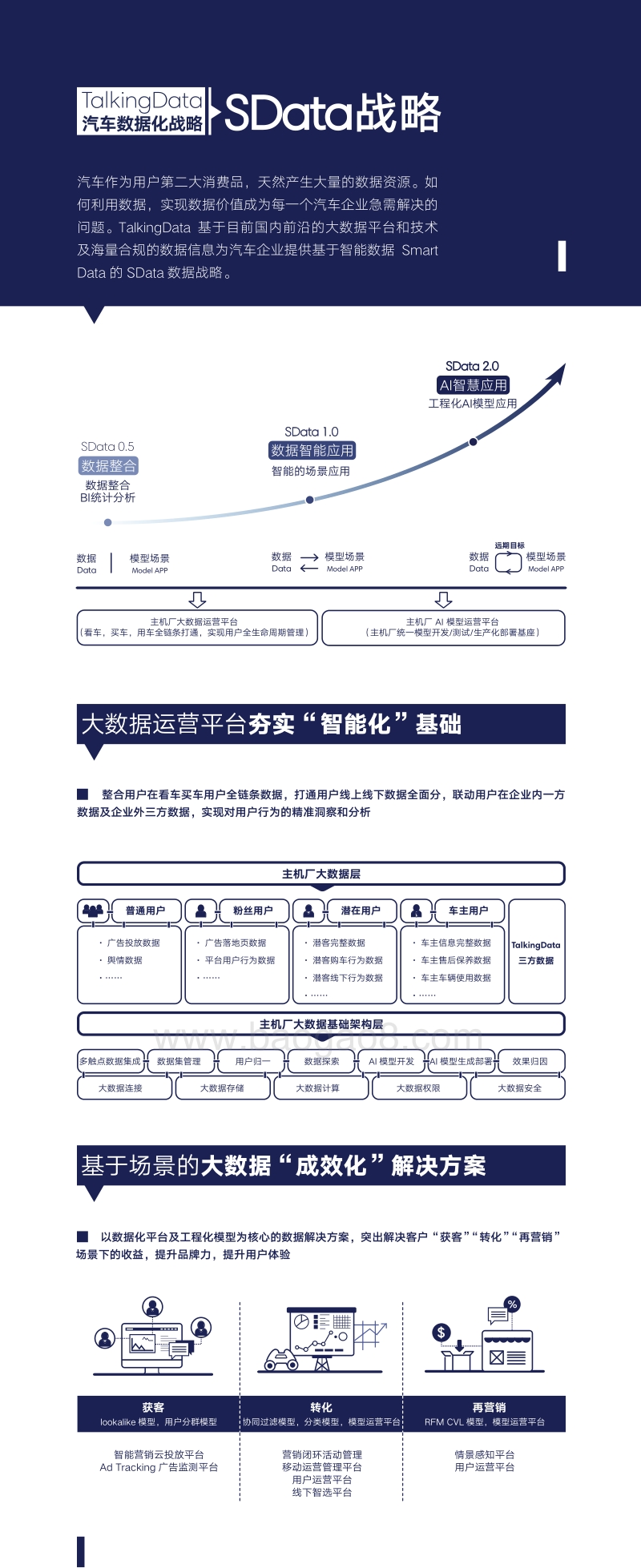 数据智能赋能汽车企业实现突破创新.pdf_第2页