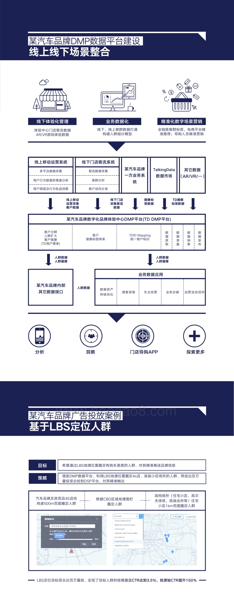 数据智能赋能汽车企业实现突破创新.pdf_第3页