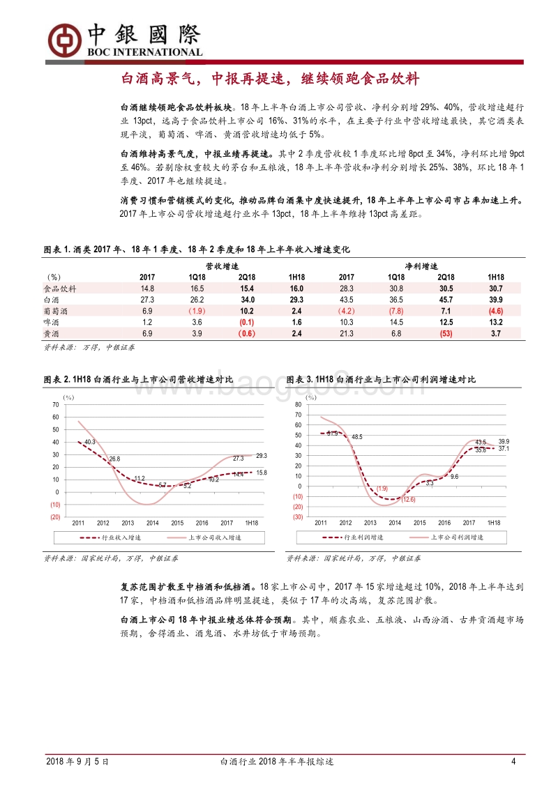 白酒行业2018年半年报综述：中报业绩整体符合预期，高景气可延续.pdf_第4页