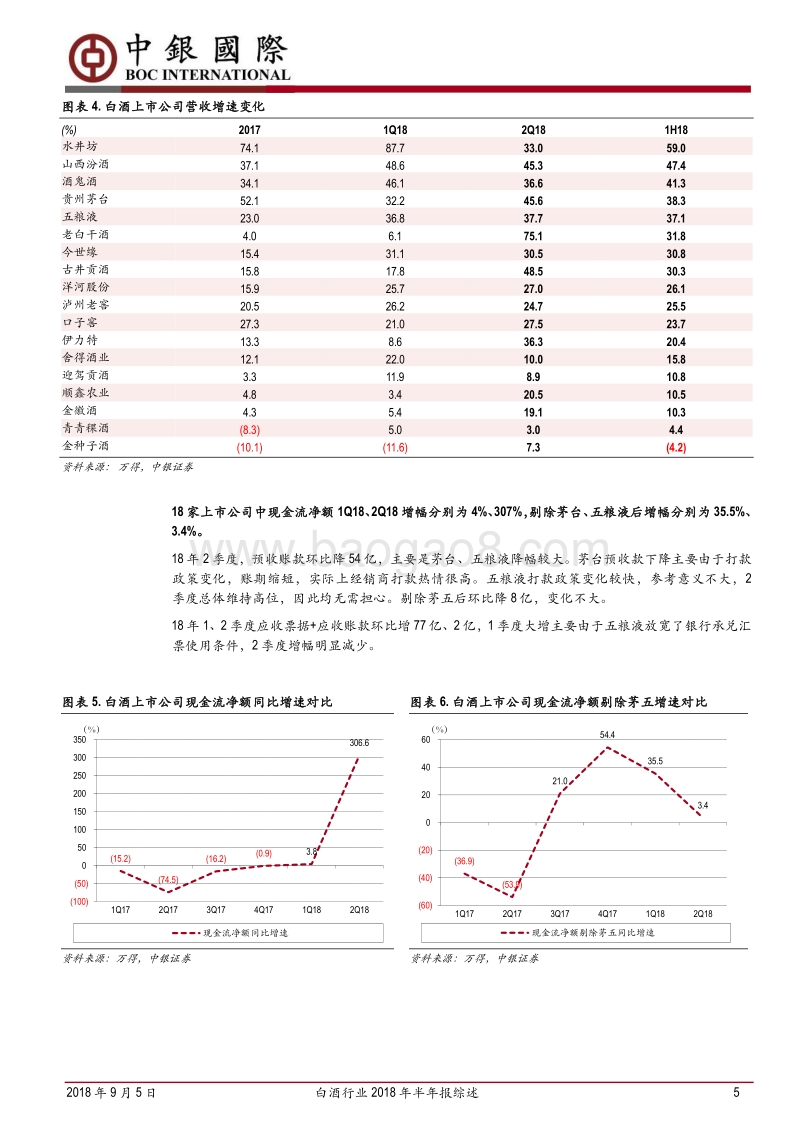 白酒行业2018年半年报综述：中报业绩整体符合预期，高景气可延续.pdf_第5页