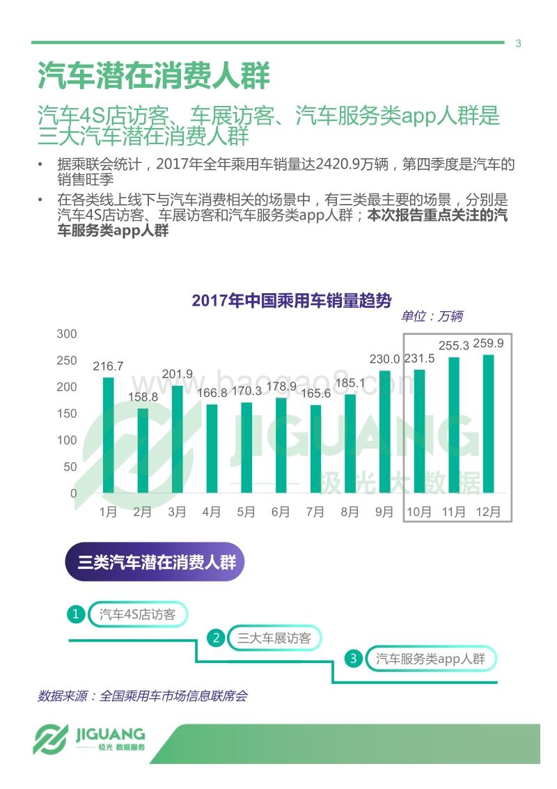 2018年汽车服务类app人群数据分析报告：汽车潜在消费人群画像（下篇）.pdf_第3页