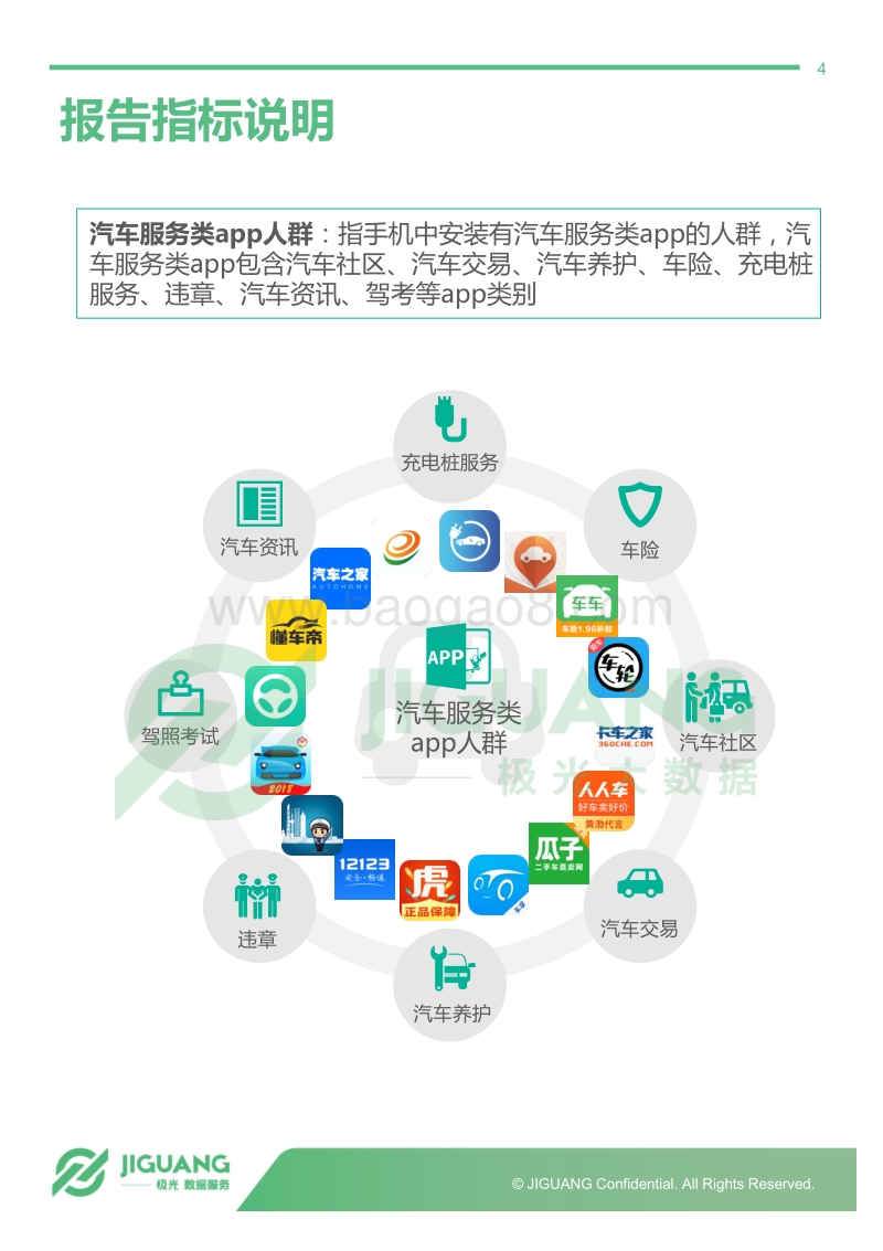 2018年汽车服务类app人群数据分析报告：汽车潜在消费人群画像（下篇）.pdf_第4页
