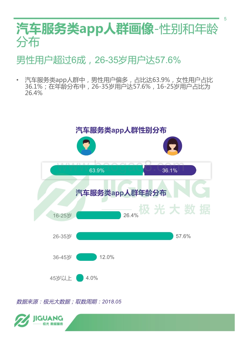 2018年汽车服务类app人群数据分析报告：汽车潜在消费人群画像（下篇）.pdf_第5页