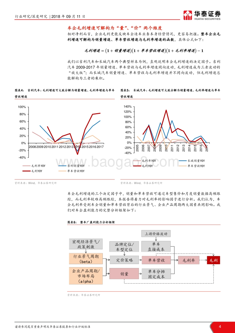 盈利能力视角下的汽车股投资方法论研究：从行业周期与产品周期看车企盈利.pdf_第4页