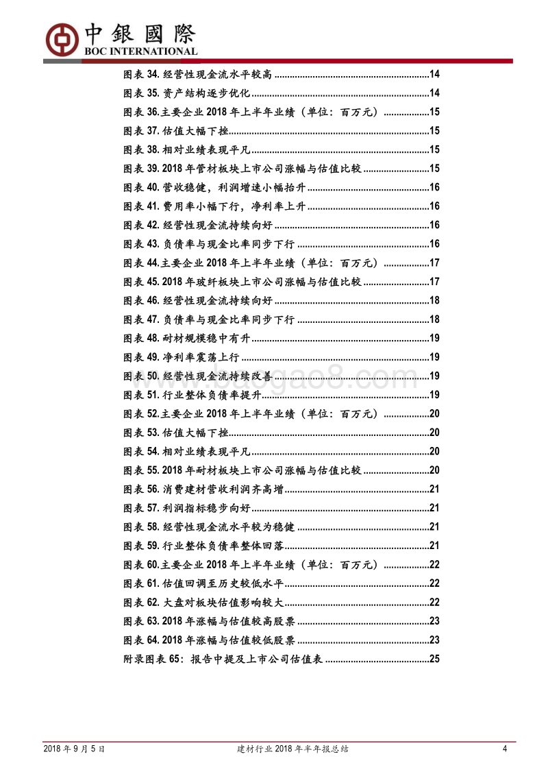 建材行业2018年半年报总结：业绩持续长虹，关注细分板块行情分化.pdf_第4页
