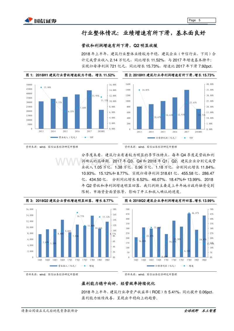 建筑工程行业2018年中报总结：行业增速放缓，设计咨询、化学工程高增长，投资迎来拐点.pdf_第5页