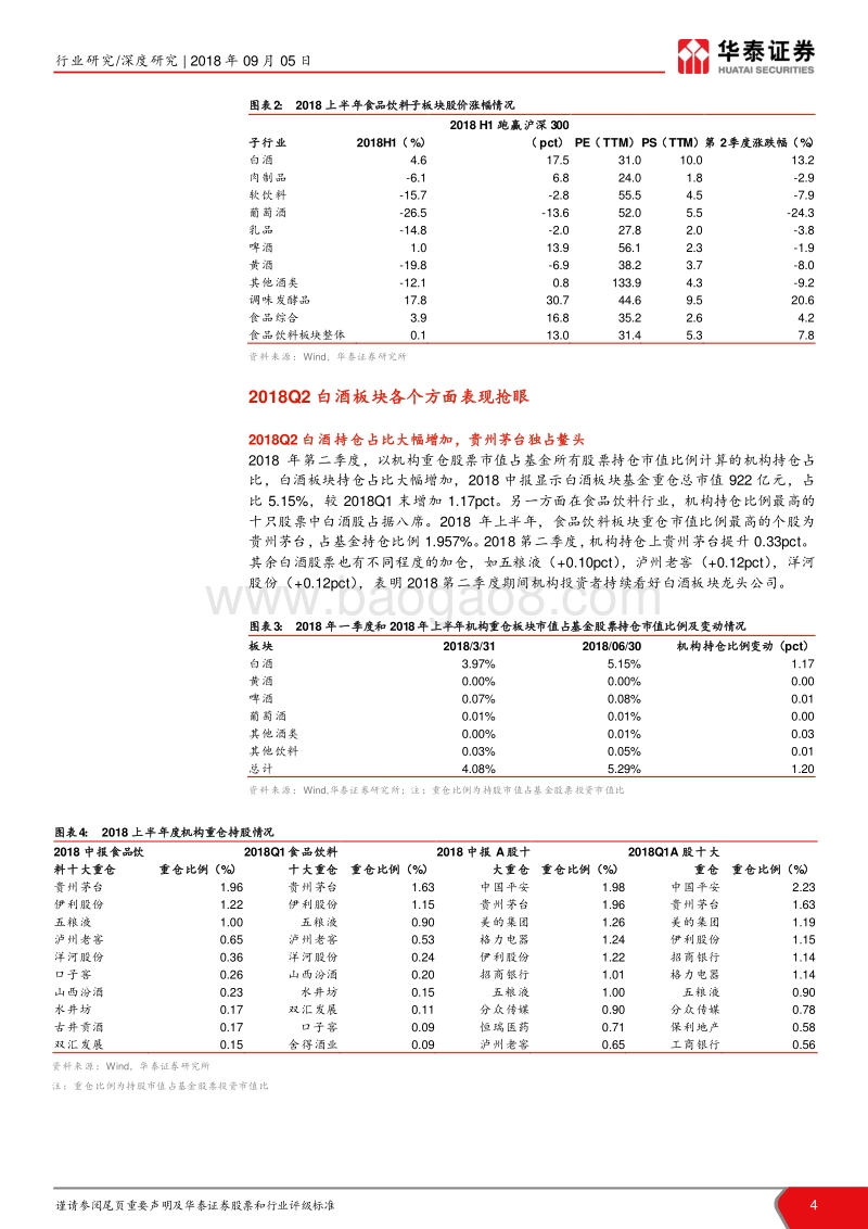 白酒行业2018年中报总结：二线地产酒业绩提速带动估值修复.pdf_第4页