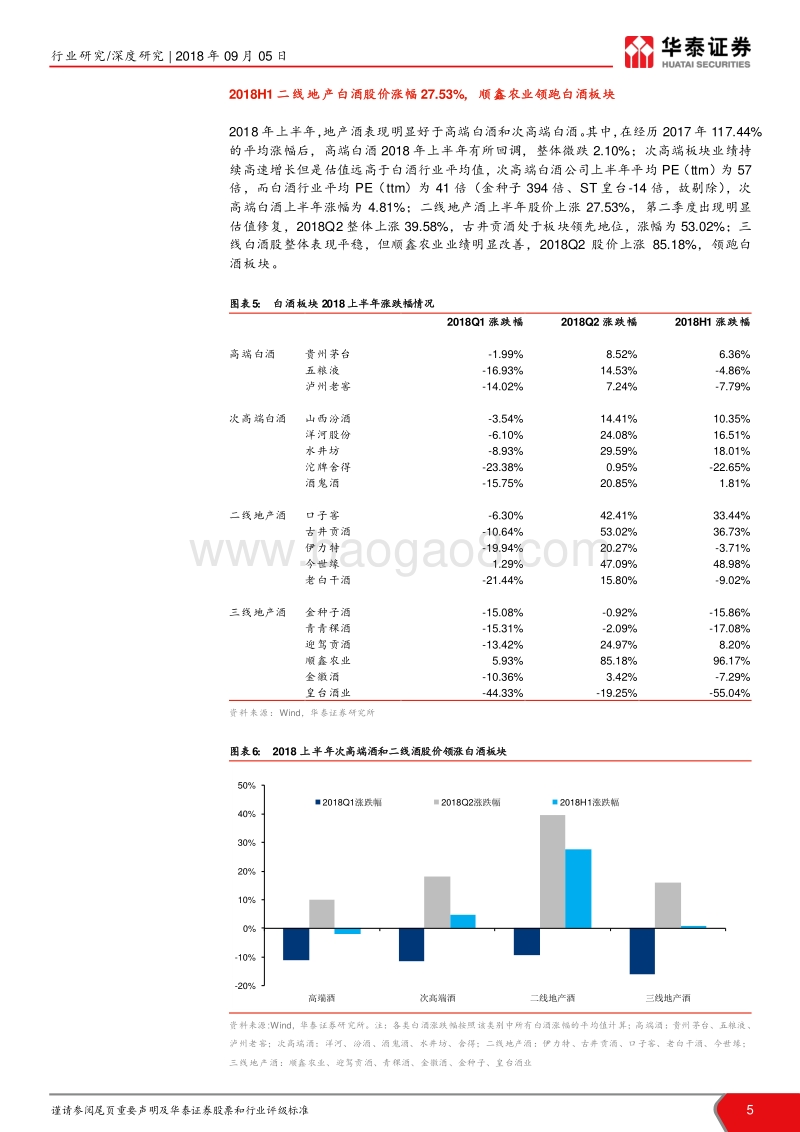白酒行业2018年中报总结：二线地产酒业绩提速带动估值修复.pdf_第5页