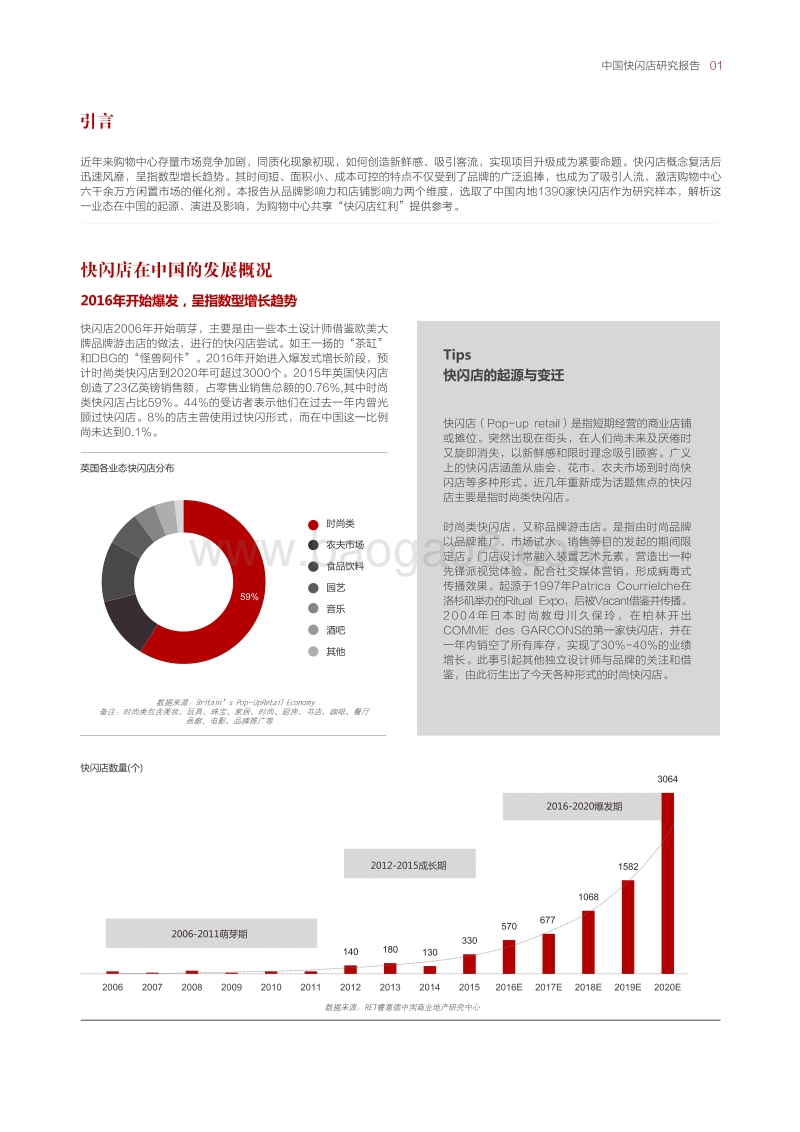 中国快闪店研究报告.pdf_第3页