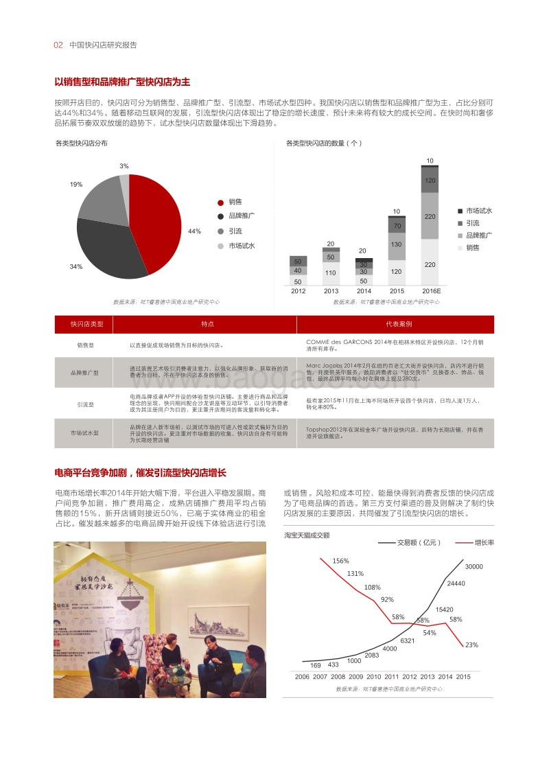 中国快闪店研究报告.pdf_第4页